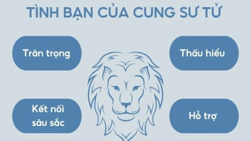 Giao tiếp của cung Sư Tử trong tình bạn hiện đại