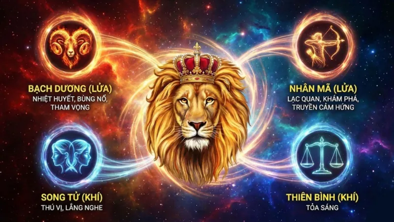 Sư Tử hợp cạ với ai? Bộ tứ bạn thân lý tưởng