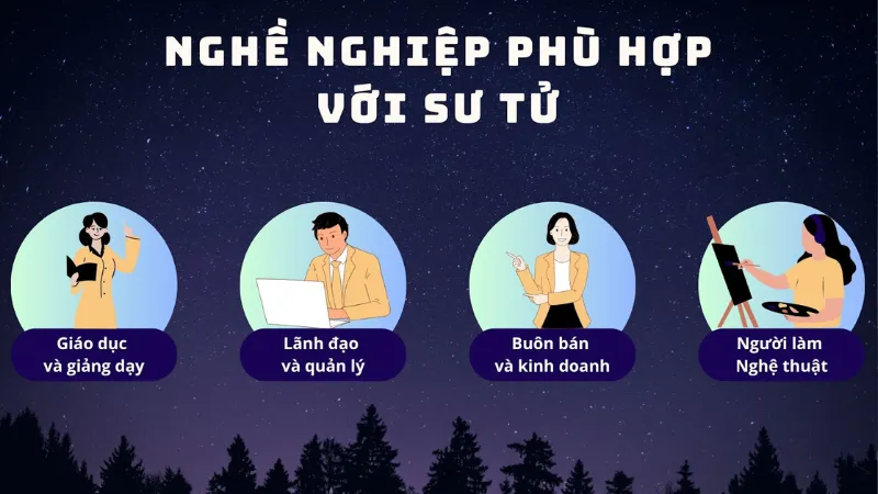 Top Nghề Nghiệp Phù Hợp Cung Sư Tử: Lộ Trình Và Gợi Ý Hay